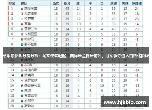 意甲最新积分榜分析：尤文逆袭崛起，国际米兰稳居前列，冠军争夺进入白热化阶段