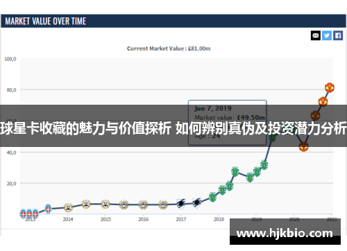 球星卡收藏的魅力与价值探析 如何辨别真伪及投资潜力分析